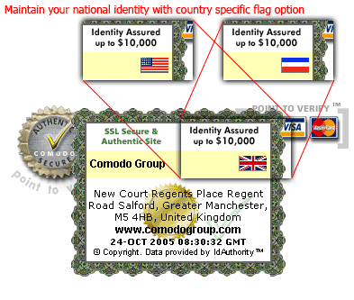 Your Trustlogo will reflect the country you are registered in