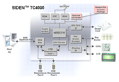 SIDEN™ TC4000